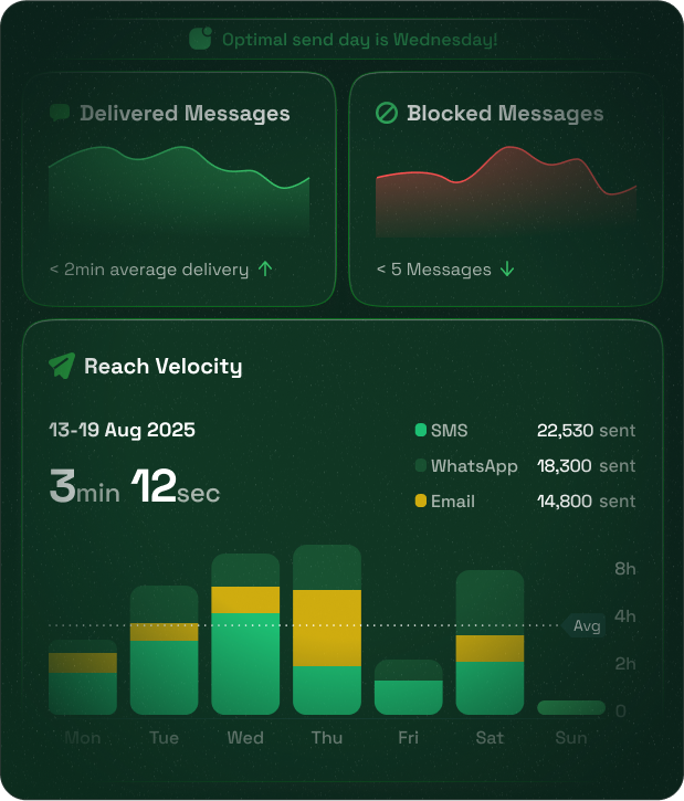 Analytics Dashboard